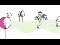 CIRCULAR INDUSTRY - INESCOP (Explainer video)