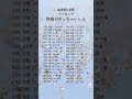 性格がめっちゃいい人ランキング✨ 10〜1位はコメント欄✨#誕生日占い #占い #血液型占い