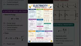 Part2: class 10th physics formula ch- 1& 2#physics #changeyourmindsetchangeyourlife