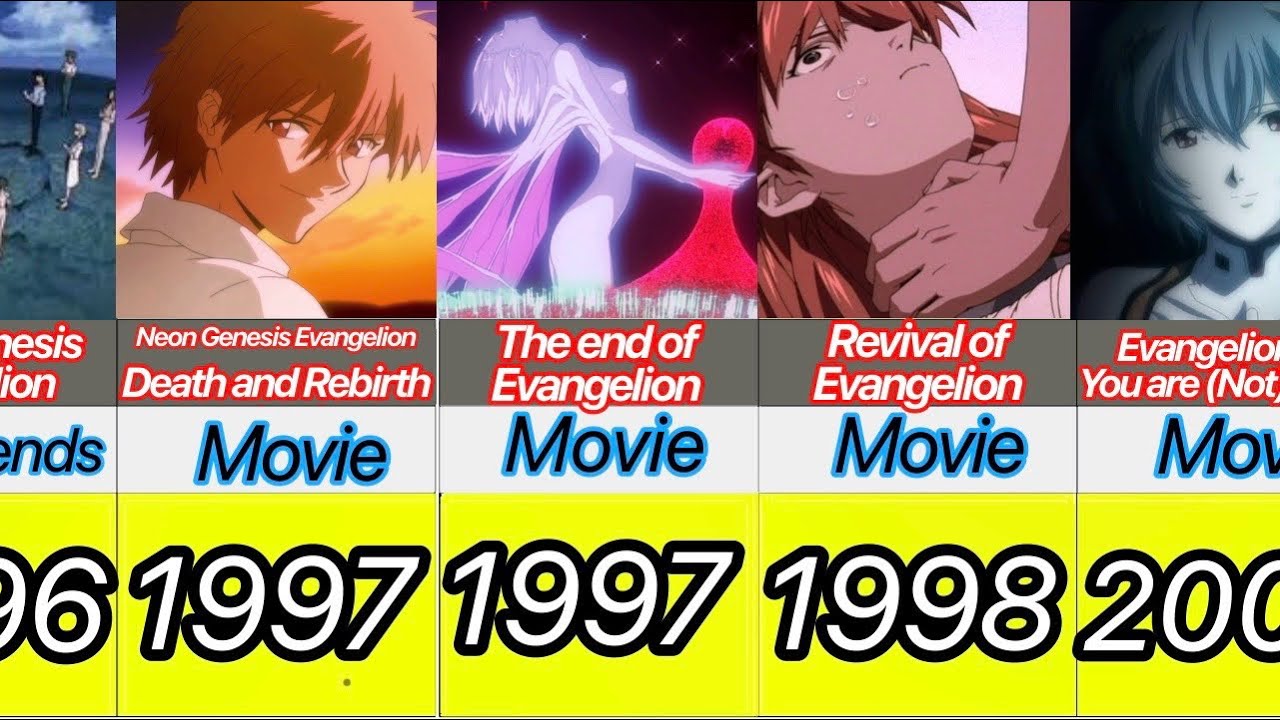 How To Watch Neon Genesis Evangelion in Order! 