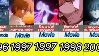 【Evangelion】All titles in chronological order