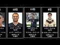 【ベスト4進出】東京オリンピック　サッカーメキシコ代表市場価値ランキング