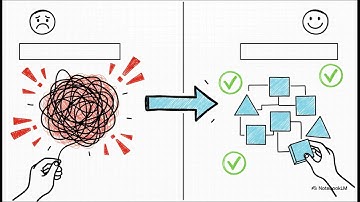 IaC：從鐵器時代到雲端時代 #雲端運算 #IT架構