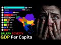 Balkan Countries  Poverty by GDP Per Capita ( 1960 to 2025 )