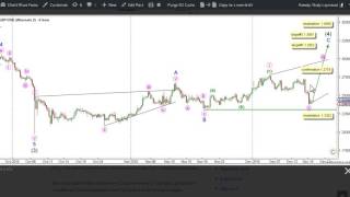 Elliott Wave Forex: GBPUSD Technical Analysis - 15th December, 2016