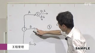 1級電気通信工事施工管理技士（実地試験）映像通信講座サンプル動画（2020年～）