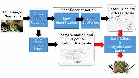 IROS2021