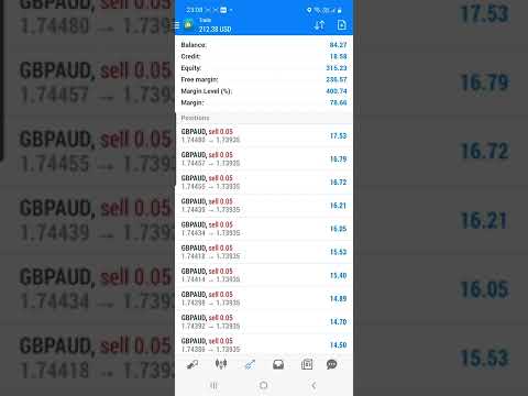 Full Margin Entry GbpAud XM Bonus Deposit 100%