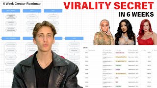 HOW TO START ONLYFANS & GO VIRAL IN 6 WEEKS (2024)