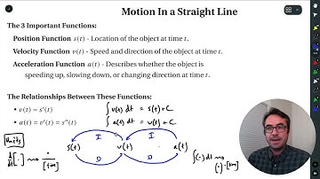 MTH 141: IC1 - Particular Antiderivatives (part 3)