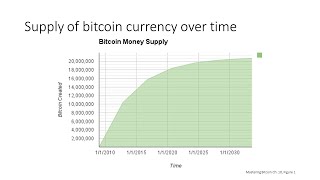 Bitcoin Mining and Decentralized Consensus screenshot 3