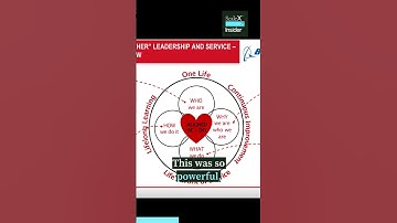 How to define who you are with Alan Mulally #podcast #business