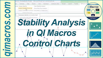 Stability Analysis in QI Macros Control Charts