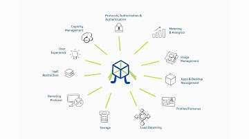 How Streaming Tech Powers Remote Work and Distance Learning | The Forecast