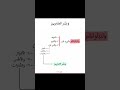 وبشر الصابرين#تحفيز #تحفيز_الذات #تطوير_الذات #اقتباسات #وعي #الهام #نجاح