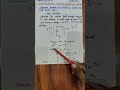 Class 12 Physics | Electric Field Important Numerical | Water Drop Problem | Boards 2026