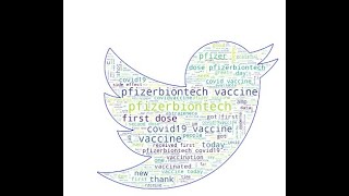 Twitter sentiment analysis using Python | NLP