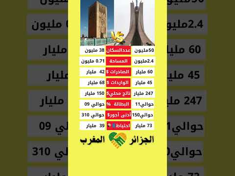 مقارنة بين اقتصاد المغرب والجزائر