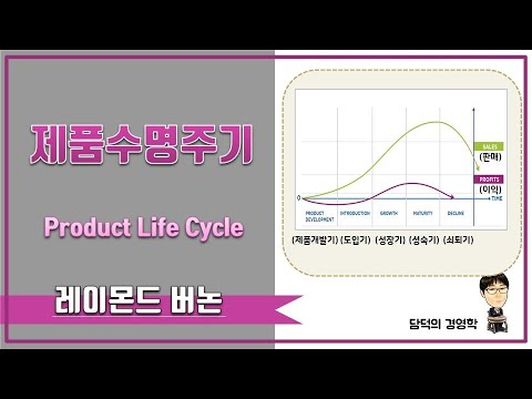 제품에도 생명이 있다 - 제품수명주기이론, PLC이론 (Product Life Cycle)