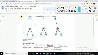 Network layer RIP protocol configuration Part1 introduction using packet tracer|networking lab
