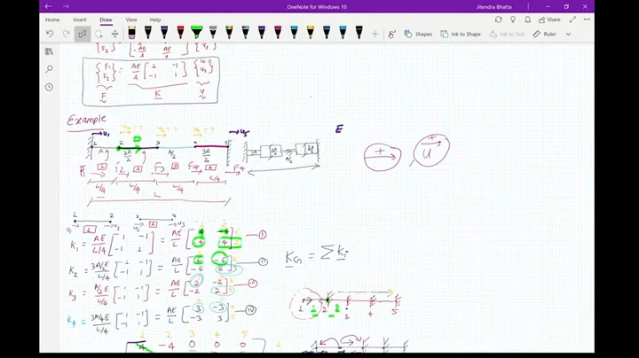 Chapter 4: Finite Element Method (Part 1:Bar elements)