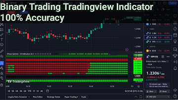 Binary Trading Tradingview Indicator 100% Accuracy || Quotex Five Day Target Hit // #quotexbinary