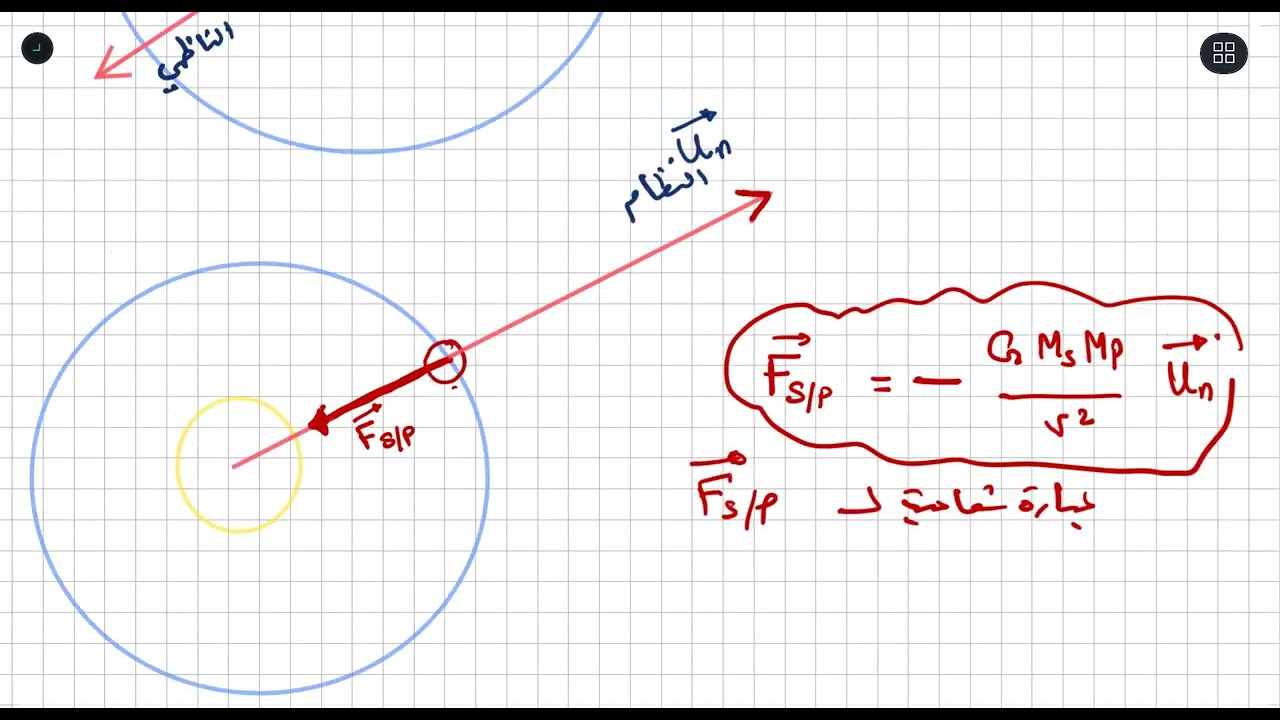 الدرس3 : الميكانيك │حركة الكواكب والاقمار🔥الدراسة الشعاعية☢ │باك 2023