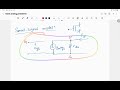 Summary of mosfet for gate