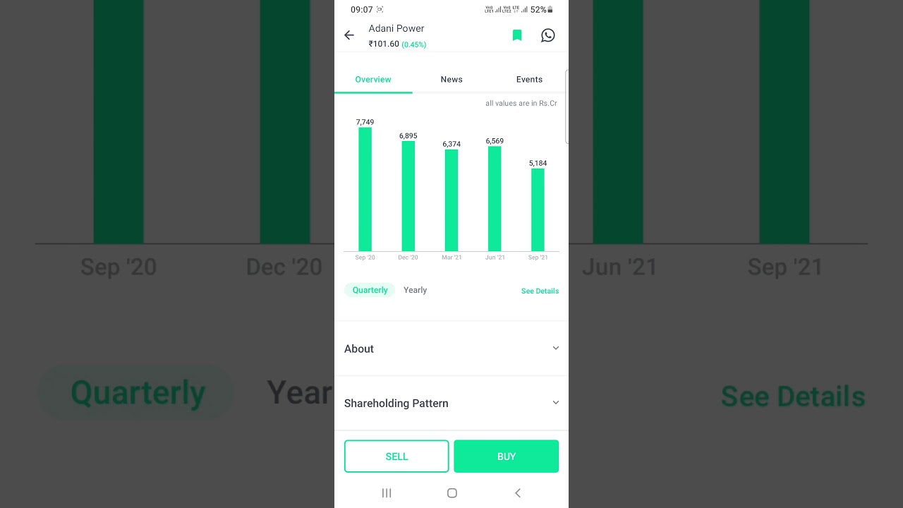 Adani Power Share Latest news Today | अच्छे से जान लो | Adani stocks news analysis| adani power