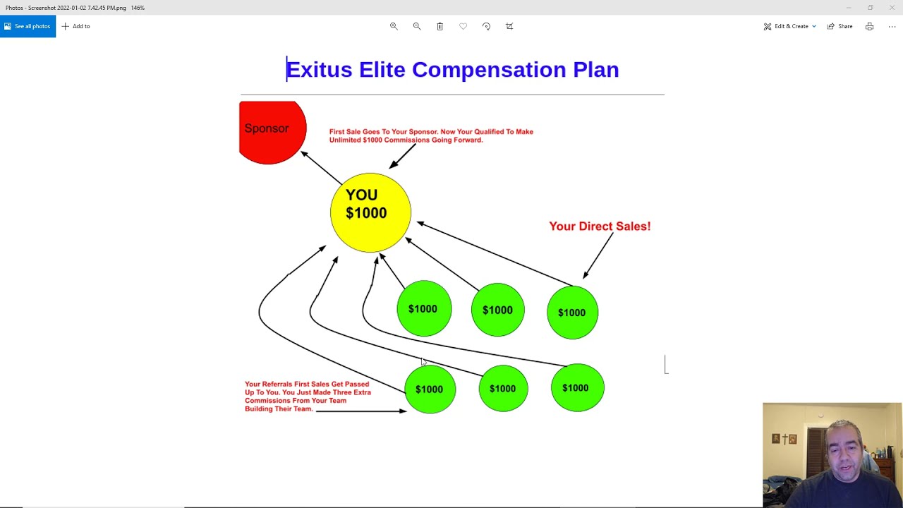 ✅️Exitus Elite Compensation Plan Explained! | $1000 Days Are Possible With Exitus Elite!