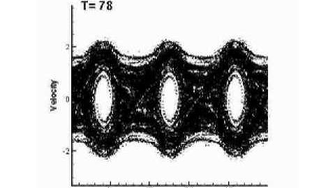 two stream instability