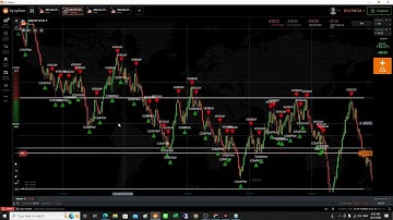 script แนวรับแนวต้าน ใช้งานได้ดีมาก