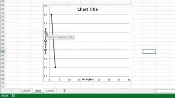 Resizing The Plot Area In Excel Chart To Prevent Titles And Labels From Overlapping