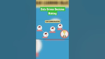 Part 1: Data-driven decision making: Enhance teaching effectiveness! #DataDriven