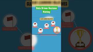 Part 1: Data-driven decision making: Enhance teaching effectiveness! #DataDriven