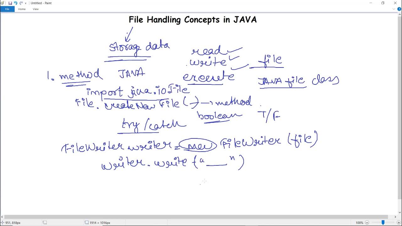 File Handling in Java | How To Work With Java Files | Reading and ...