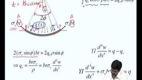Mod-03 Lec-17 Residual Stress and Stress Gradients