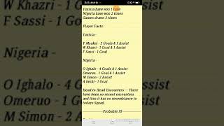 NGA vs TUN | Nigeria vs Tunisia | Predicted XI and Team News - Dream11/MyTeam11