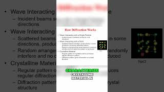 How Diffraction Works in XRD