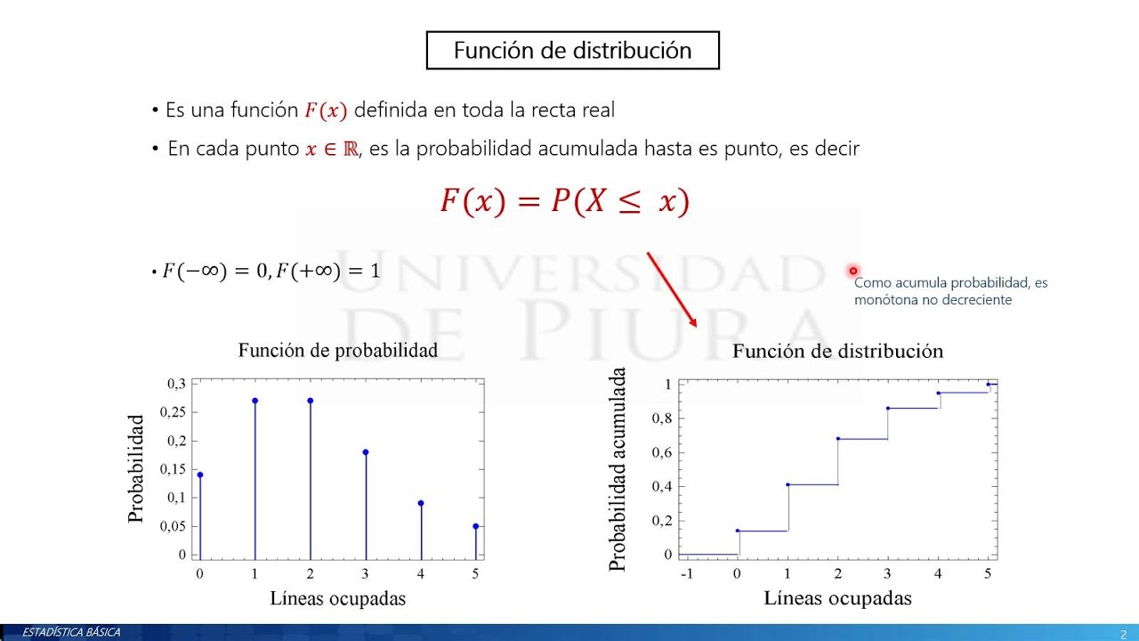 Tema 3-2b Variables aleatorias discretas. Func. de Distribución - YouTube