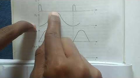 PEI- 13) class A commutation of scr