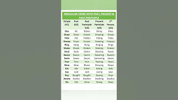 Important Irregular Verbs V1 V2 V3 V4 V5 Basic Grammar English For IELTS Exams Daily Use 