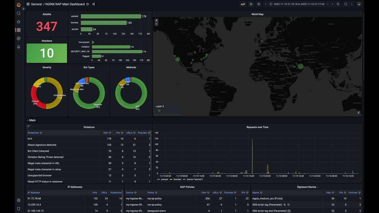 GitOps In Action - Code To Customer For Real - YouTube