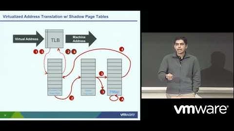 CPU & Memory Virtualization Part 5