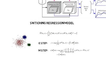 Tracking the Dynamics in Crowdfunding