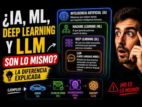 ¿IA, ML, Deep Learning y LLM son lo mismo? La diferencia explicada