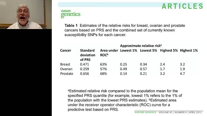Kenneth Buetow - Embracing the Complexity of Cance...