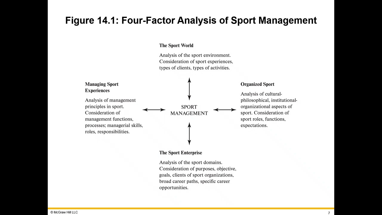 What is Sports Management: Ultimate Guide to a Winning Career