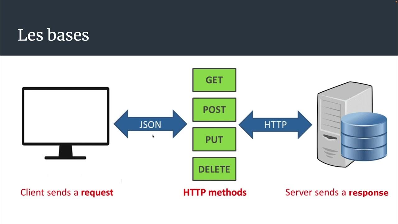 Web api json. Схема работы rest api. rest api запросы. rest api схема. архитектура rest api.