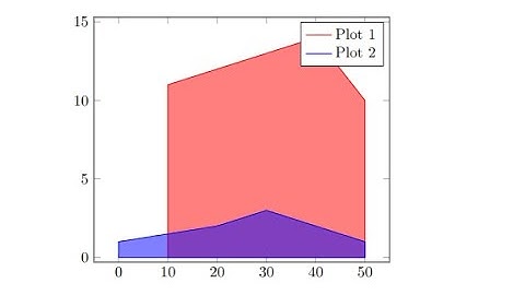 PGFplots graphics based on tables and coordinates for LaTex thesis - latexplots.netlify.app